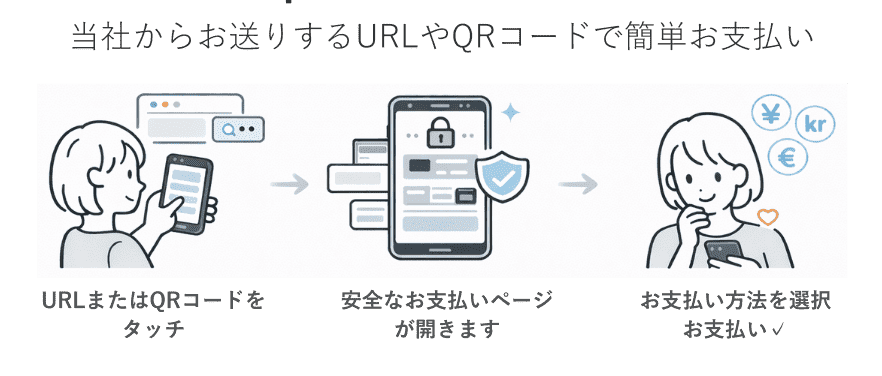 ストライプリンク決済のイメージ画像